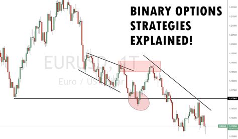 10 Best Binary Options Trading Strategies That Work 2024.